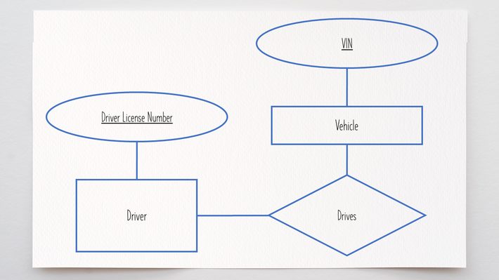 30+ Er Diagram Foreign Key