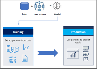 Model selection sales machine learning python
