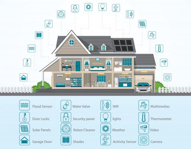 Smart Home as a Service : How Smart Homes Can Deliver Sustainability as a  Service 