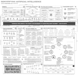 Demystifying Artificial Intelligence – Explained in One Picture