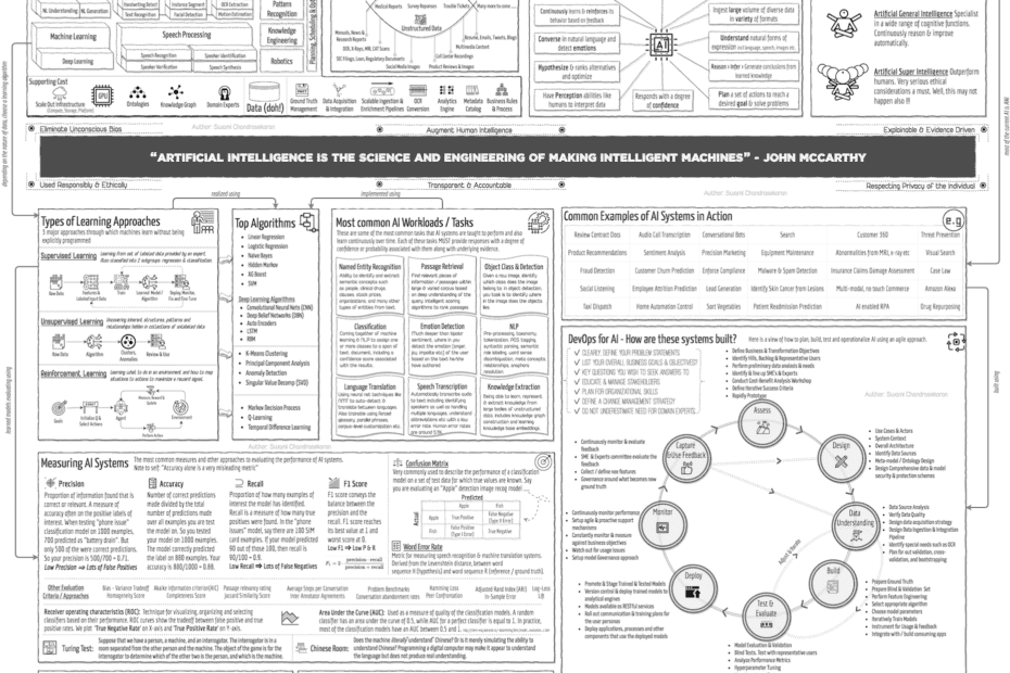 AI-Demystified