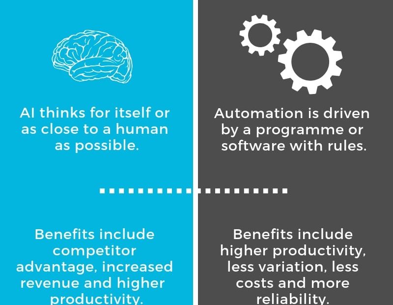 AI-and-Automation