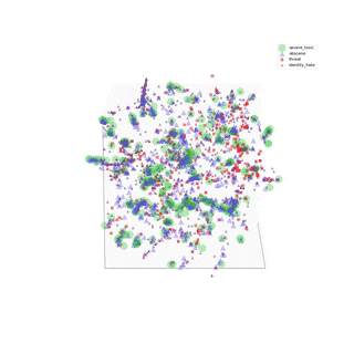 EDA Toxic Comments T-SNE GIF by pixelatedbrian | Gfycat