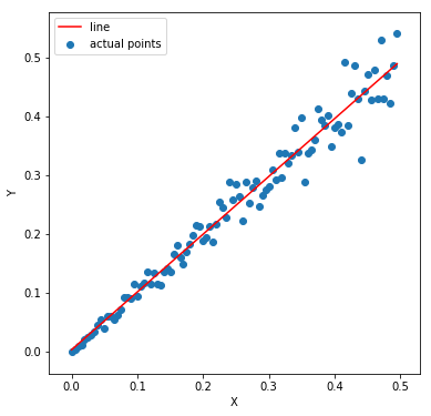 linear regression line