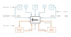 Apache Kafka + Python + Jupyter + Machine Learning / Deep Learning