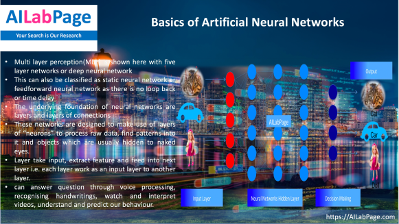 Deep Learning – Introduction to Artificial Neural Networks.