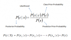 Bayes_rule-300×172-300×172