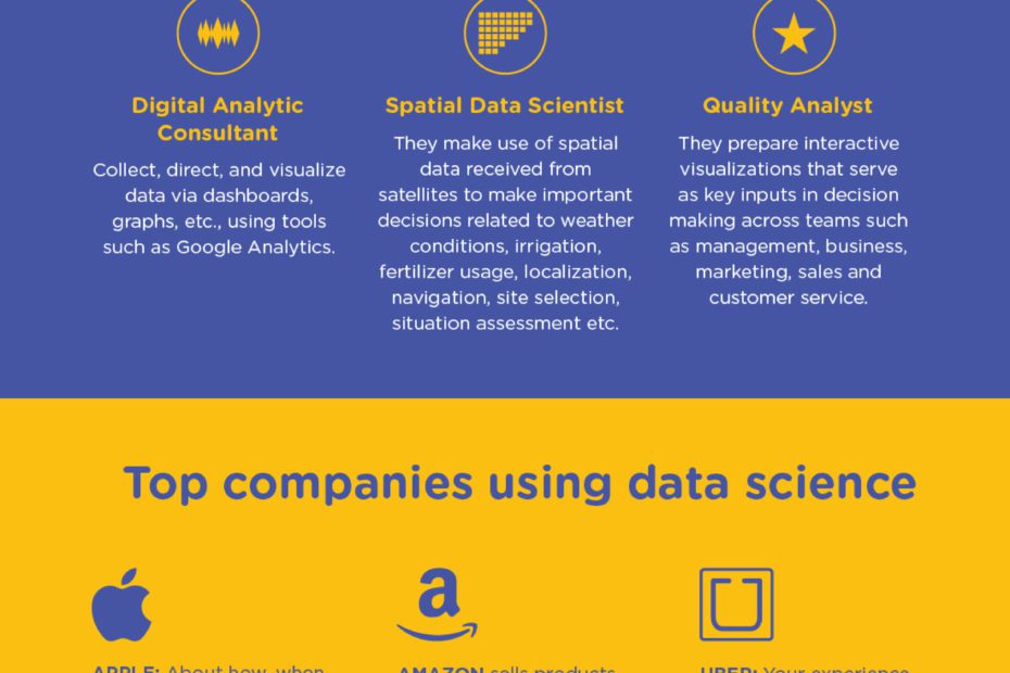 Benefits-of-having-a-career-in-data-science