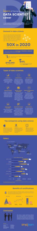 Benefits-of-having-a-career-in-data-science