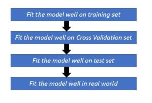 Bias_Variance_Capture1