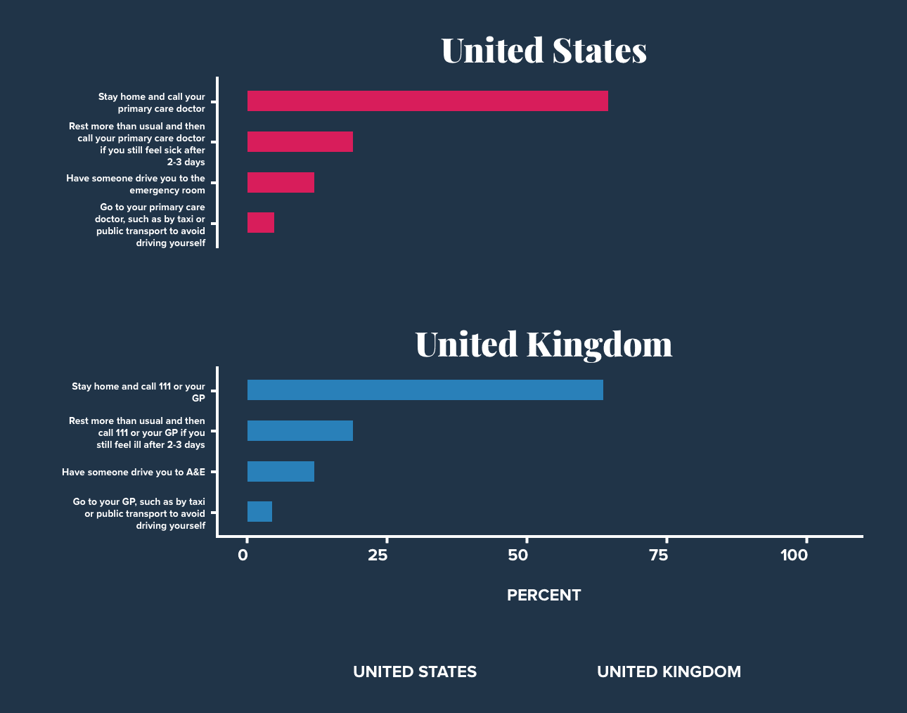 Blog-Bar-Chart-1