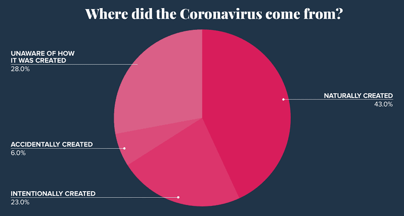 Blog-Pie-Chart-1