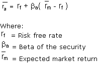 Capital Asset Pricing Model (CAPM)