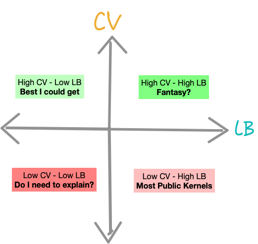 CV_vs_LB