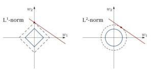 machine learning algorithms