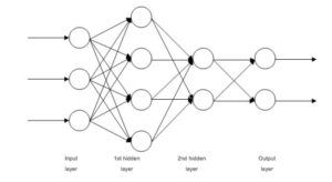 machine learning algorithms