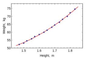 machine learning algorithms