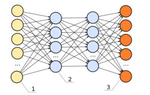 machine learning algorithms