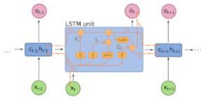 machine learning algorithms