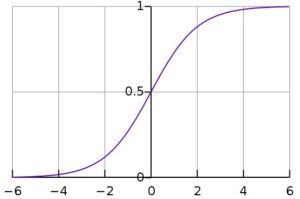 machine learning algorithms