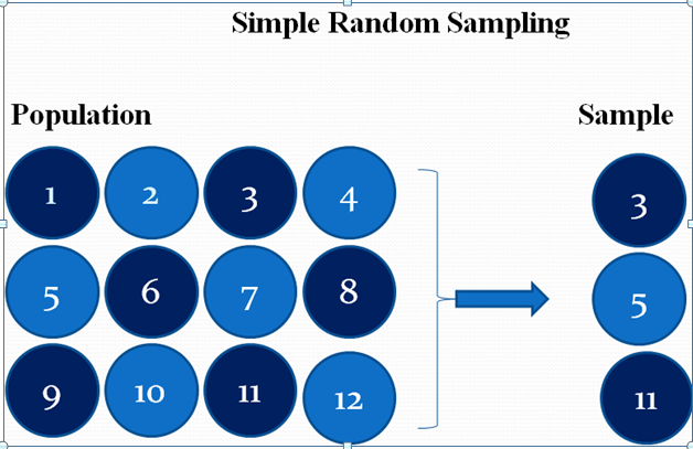 simple random sampling by statisticalaid.com
