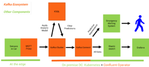 Connected_Cars_IoT_Deep_Learning