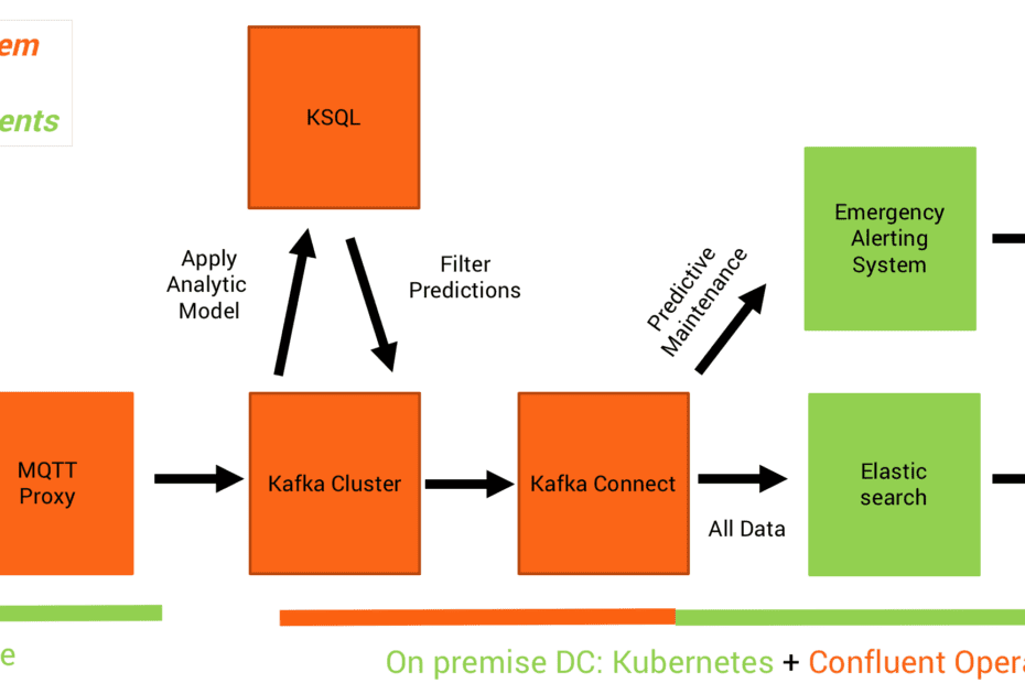 Connected_Cars_IoT_Deep_Learning