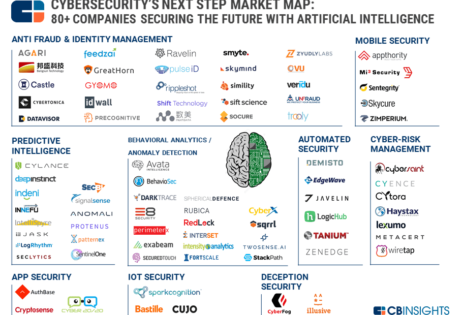 Cyber-Ai-Market-Map-6.17-body-image-3