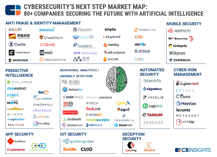 Cyber-Ai-Market-Map-6.17-body-image-3