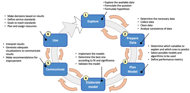 DS_LifeCycle