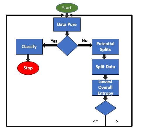 Decision tree - 2 | dimensionless