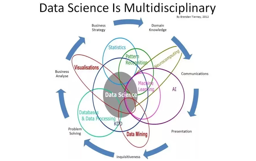 Data-Science-vs.-Data-Analytics-vs.-Machine-Learning1