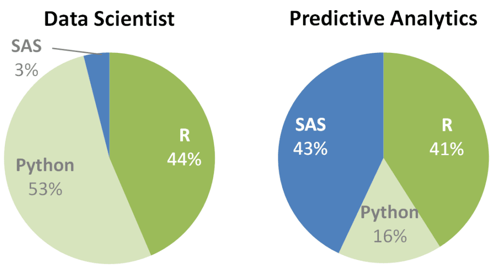 data-scientist-vs-predictive-analytics