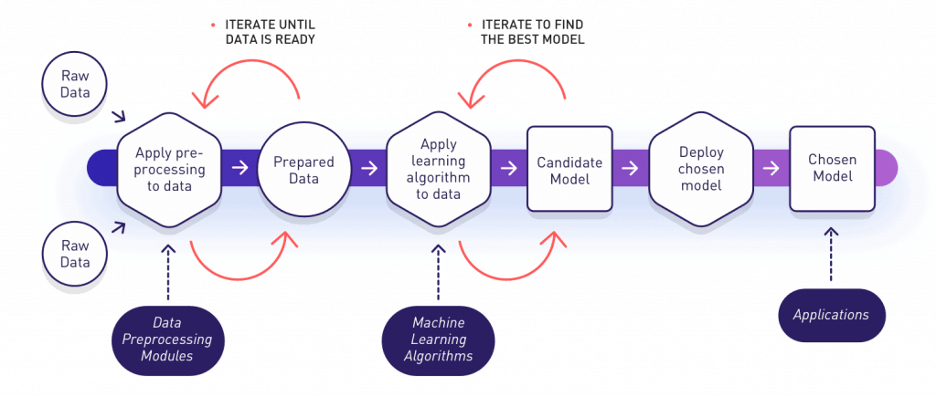 machine learning tutorial