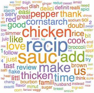 Enchilada108WordCloud