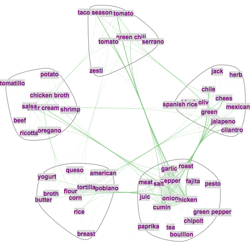 EnchiladaCommunityGraph