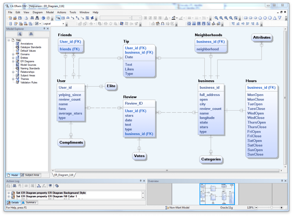 Why Ontologies?