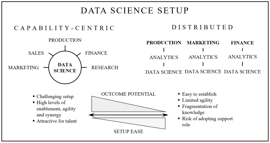 How to Set Up Data Science?