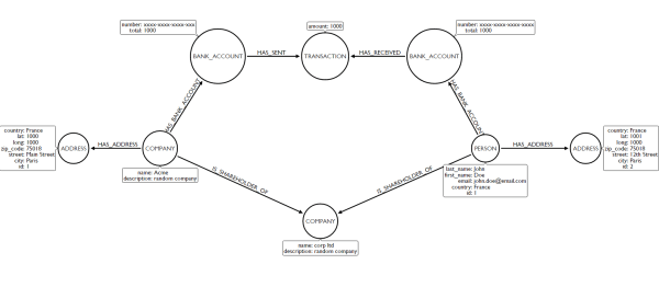 Financial-information-graph-model