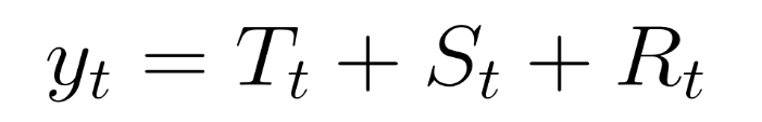 How We Combined Different Methods to Create Advanced Time Series Prediction Formula 1