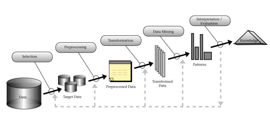 KDD_Process