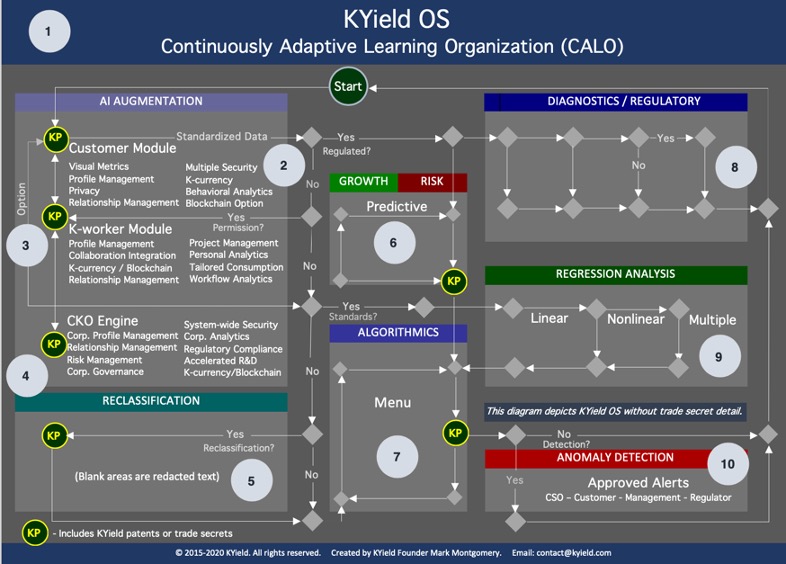 KYield-OS-CALO-2020-brochure