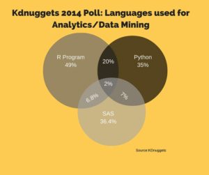 kd-nuggets-poll-2014-programming-languages