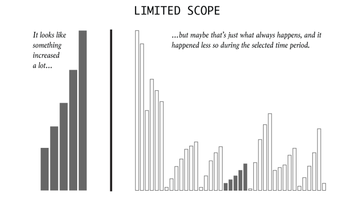 Limited-scope