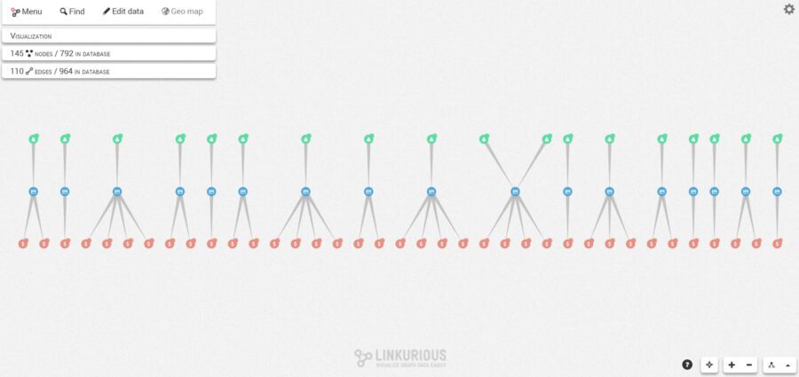 Transactions visualization in Linkurious