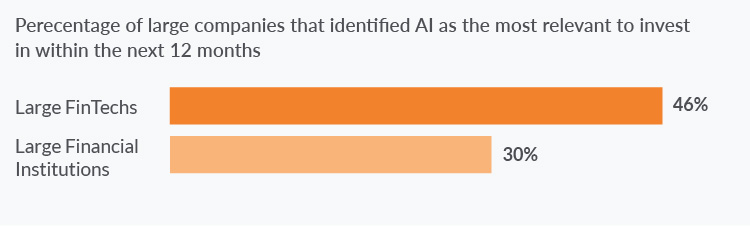 Finance companies investing into machine learning