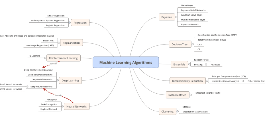 Machine-Learning-Algorithms-2.jpg
