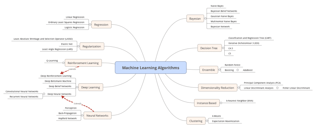 Machine-Learning-Algorithms-2.jpg