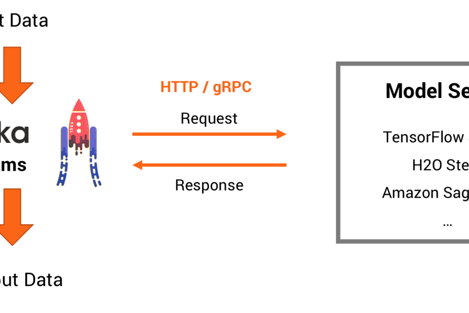 Model_Inference_Stream_Processing_vs_Request_Response_with_Apache_Kafka_Streams