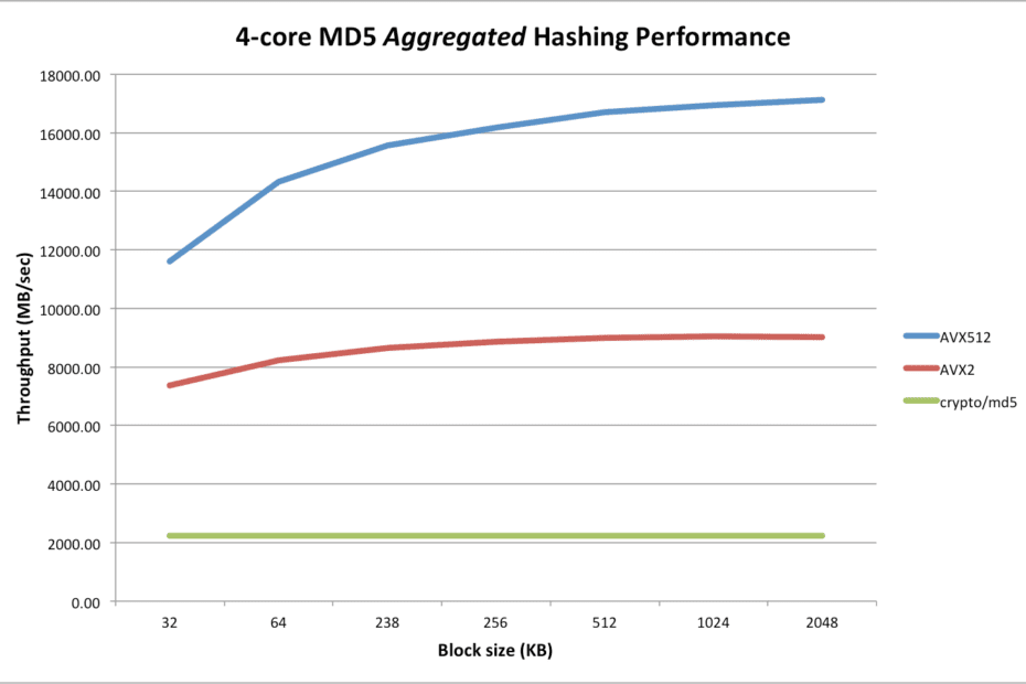 Multi-core-MD5-Aggregated-Hashing-Performance-2